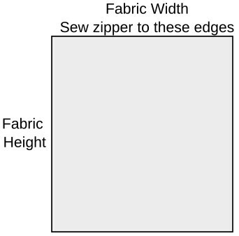 Fabric showing the required width and height for the zipper pouch