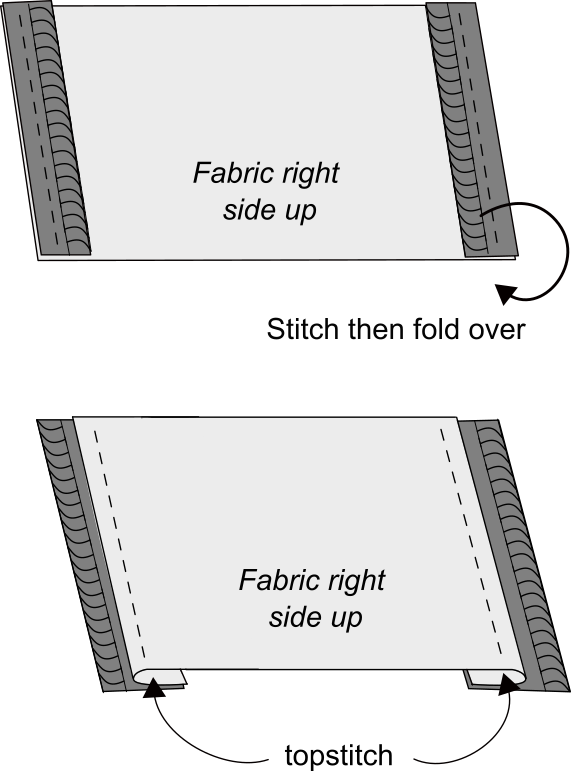 Illustration showing the correct method for installing a zipper onto fabric, demonstrating 'upside down' placement