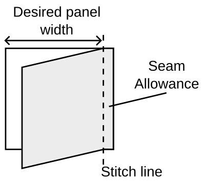 A photo of the Fundamentals of Bag Pattern Making.