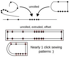 A photo of the Inkscape Extension for Automatic Pattern Making: Unroll Path.
